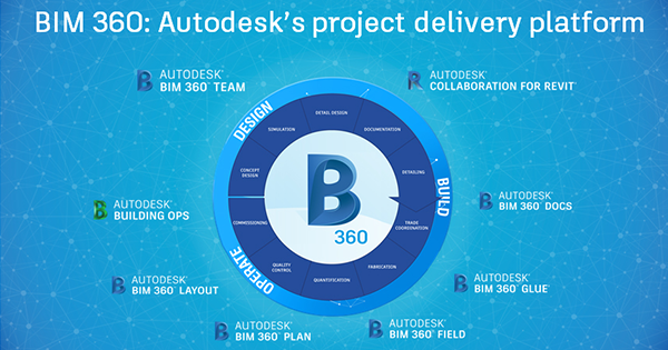 Tìm Hiểu] Autodesk Bim 360 Là Gì?